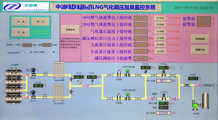 LNG自動化控制及網絡遠傳系統